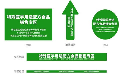 特殊食品銷售 機遇與挑戰并存的市場新藍海