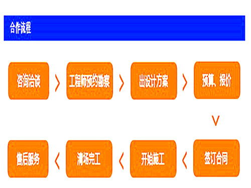武威單立柱制作公司 一站式解決方案與軟件開(kāi)發(fā)服務(wù)