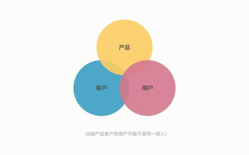B端產品設計服務 如何打造高效、可擴展的企業級解決方案
