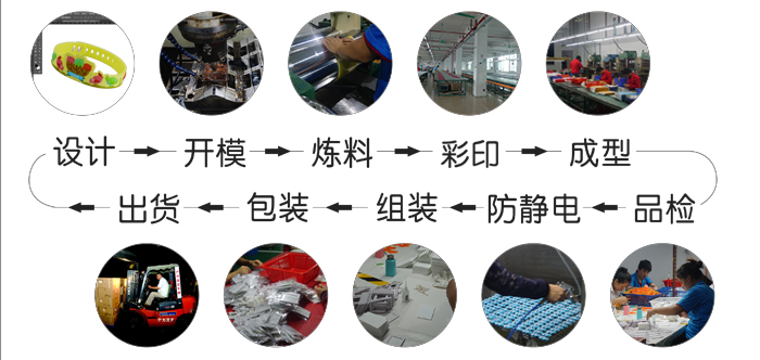 卡通3D紐扣硅膠手腕帶定制方案 創(chuàng)意設(shè)計(jì)與專業(yè)服務(wù)詳解