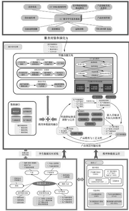 工廠數字孿生系統的核心特點與架構，及其在信息系統運維服務中的關鍵角色