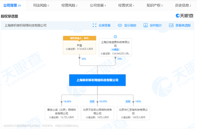 增資660.95%！B站旗下手游開發(fā)公司戰(zhàn)略升級(jí)，強(qiáng)化電腦動(dòng)畫設(shè)計(jì)能力