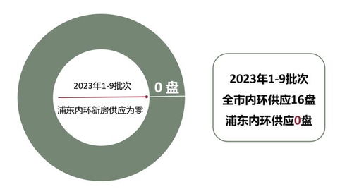 上海中海海上和集 匯聚理想生活，智享財務之美